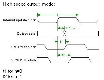 clkd output mode
