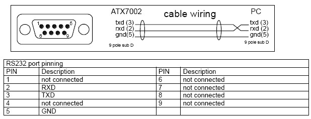 rs232 connector pinout