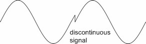 discontinuous sampled signal