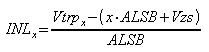 ADC INL error calculation